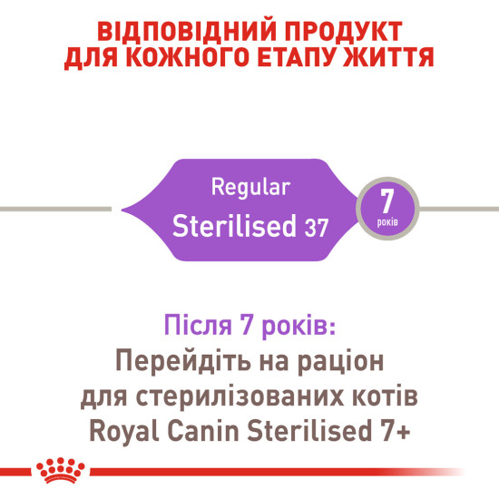 Корм для дорослих стерилізованих котів ROYAL CANIN STERILISED 4.0 кг