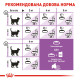 Корм для дорослих стерилізованих котів ROYAL CANIN STERILISED 4.0 кг