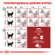 Корм для домашніх і вуличних котів ROYAL CANIN FIT 2.0 кг