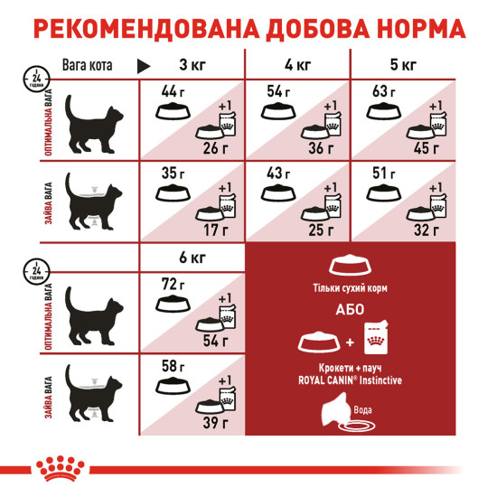 Корм для домашніх і вуличних котів ROYAL CANIN FIT 0.4 кг