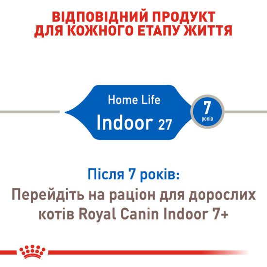 Корм для домашніх котів ROYAL CANIN INDOOR 0.4 кг