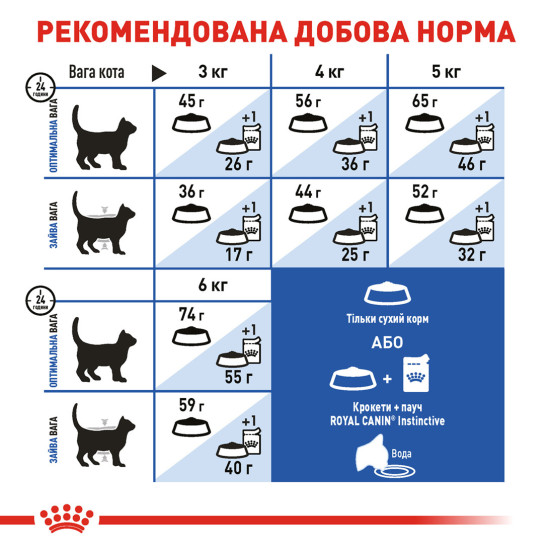 Корм для домашніх котів ROYAL CANIN INDOOR 0.4 кг