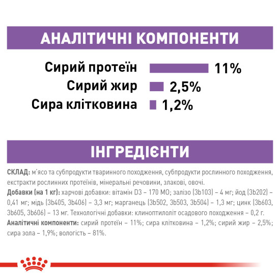 Вологий корм для дорослих стерилізованих котів ROYAL CANIN STERILIZED LOAF 0.085 кг