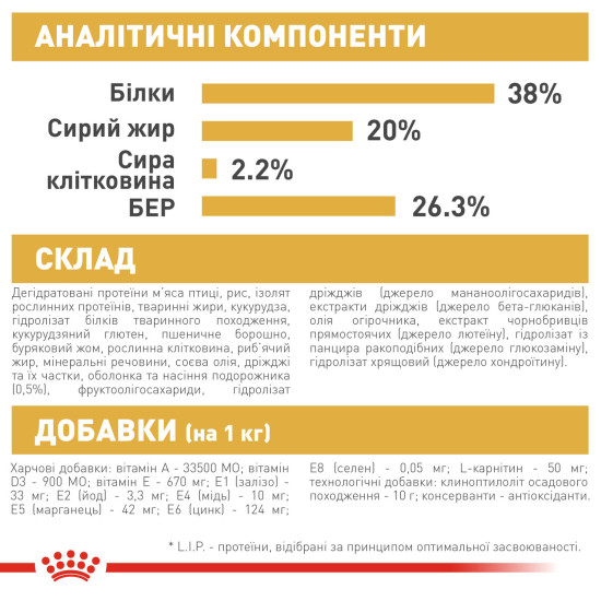 Корм для кошенят ROYAL CANIN KITTEN BRITISH SHORTHAIR 2.0 кг