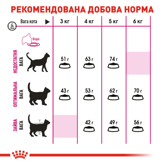 Корм для котів ROYAL CANIN EXIGENT SAVOUR 0.4 кг, вибагливих до смакових якостей корму