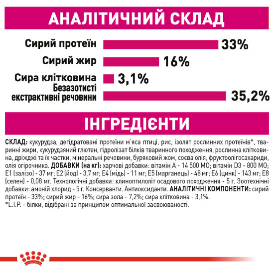 Корм для котів ROYAL CANIN EXIGENT SAVOUR 0.4 кг, вибагливих до смакових якостей корму