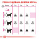 Корм для котів ROYAL CANIN EXIGENT AROMA 2.0 кг, вибагливих до аромату корму