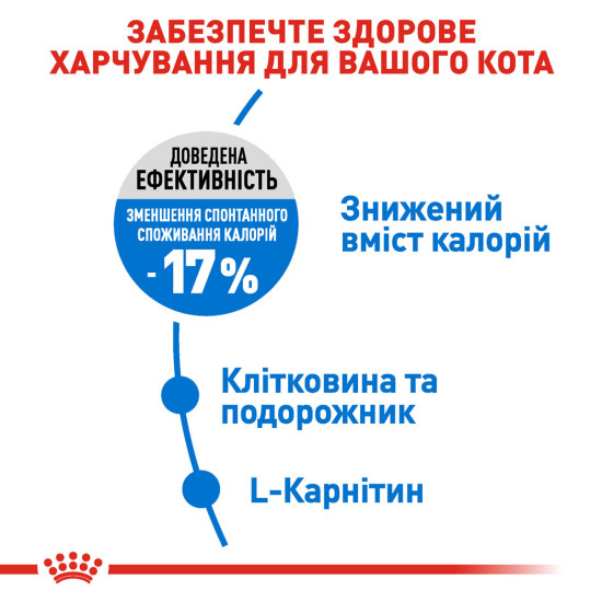 Корм для котів ROYAL CANIN LIGHT WEIGHT CARE 0.4 кг