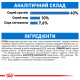 Корм для котів ROYAL CANIN LIGHT WEIGHT CARE 0.4 кг