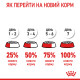 Корм для котів ROYAL CANIN HAIR&SKIN CARE 10.0 кг
