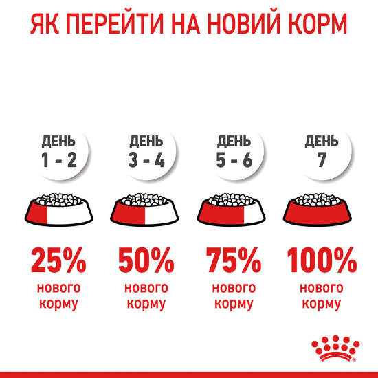 Корм для котів ROYAL CANIN LIGHT WEIGHT CARE 1.5 кг, рекомендований для обмеження набору зайвої ваги