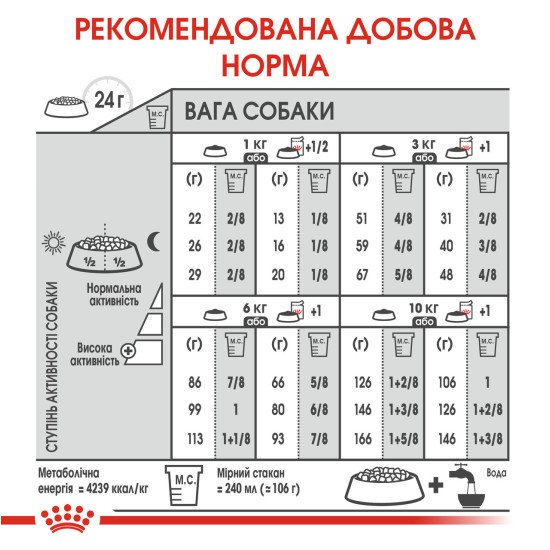 Корм для собак ROYAL CANIN MINI EXIGENT 3.0 кг – сухий корм для вибагливих собак дрібних порід