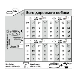 Корм для собак дрібних із чутливою системою травлення ROYAL CANIN MINI DIGESTIVE CARE 3 кг