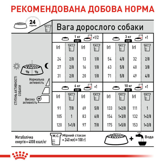 Корм для собак малих розмірів зі схильністю до подразнення/свербіння шкіри ROYAL CANIN MINI DERMACOMFORT 3 кг