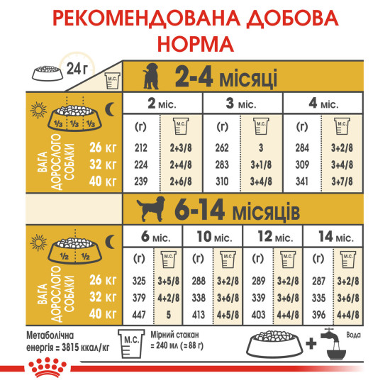 Корм для цуценят породи Лабрадор-ретривер ROYAL CANIN LABRADOR PUPPY 3 кг