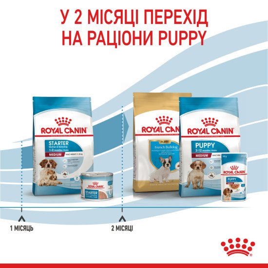 Корм для цуценят середніх порід ROYAL CANIN MEDIUM STARTER 1.0 кг