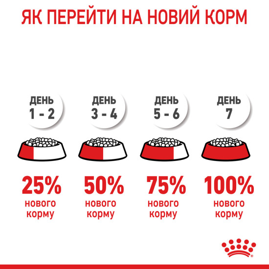 Корм для цуценят великих порід собак ROYAL CANIN MAXI PUPPY 1.0 кг