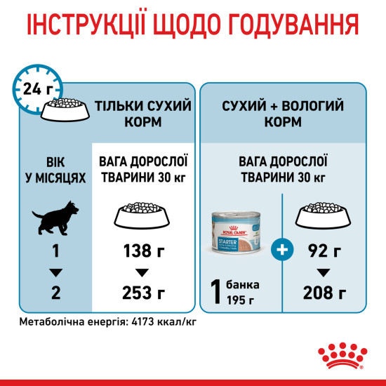 Корм для новонароджених цуценят великих порід собак ROYAL CANIN MAXI STARTER 4 кг