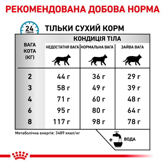 Корм для дорослих котів ROYAL CANIN SENSITIVITY CONTROL CAT 0.4 кг