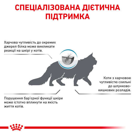 Корм для дорослих котів ROYAL CANIN SENSITIVITY CONTROL CAT 0.4 кг