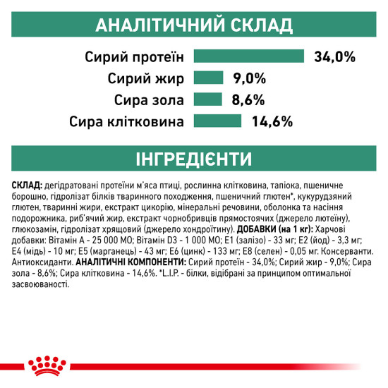 Корм для дорослих котів ROYAL CANIN SATIETY WEIGHT MANAGEMENT CAT 1.5 кг