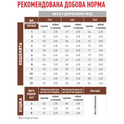 Корм для кошенят ROYAL CANIN GASTRO INTESTINAL KITTEN 0.4 кг