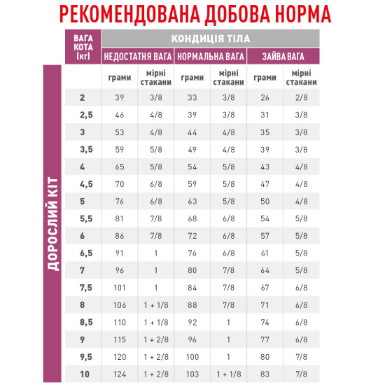 Корм для дорослих котів ROYAL CANIN MOBILITY FELINE 2.0 кг