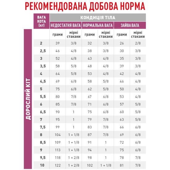 Корм для дорослих котів ROYAL CANIN RENAL FELINE SPECIAL 0.4 кг