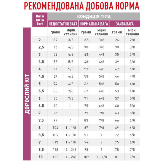 Корм для дорослих котів ROYAL CANIN RENAL FELINE 0.4 кг