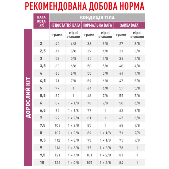 Корм для дорослих котів ROYAL CANIN EARLY RENAL FELINE 0.4 кг