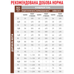 Корм для дорослих котів ROYAL CANIN GASTRO INTESTINAL FIBRE RESPONSE 4.0 кг