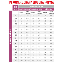 Корм для дорослих котів ROYAL CANIN RENAL FELINE 2 кг