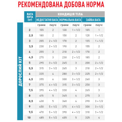 Корм для дорослих котів ROYAL CANIN SENSITIVITY CONTROL FELINE 1.5 кг