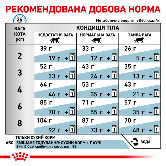 Корм для дорослих котів ROYAL CANIN SKIN&COAT CAT  3.5 кг