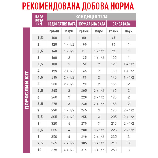 Вологий корм для дорослих котів ROYAL CANIN RENAL FELINE CHICKEN 0.085 кг