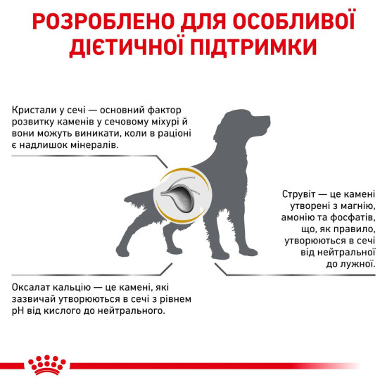 Корм для дорослих собак ROYAL CANIN URINARY S/O DOG 13.0 кг