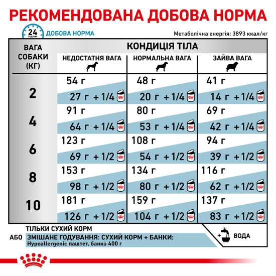 Корм для дорослих собак ROYAL CANIN HYPOALLERGENIC SMALL DOG 1.0