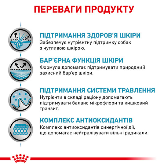 Корм для дорослих собак ROYAL CANIN SKIN CARE ADULT DOG 11.0 кг