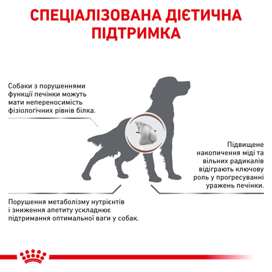 Корм для дорослих собак ROYAL CANIN HEPATIC CANINE 12.0 кг