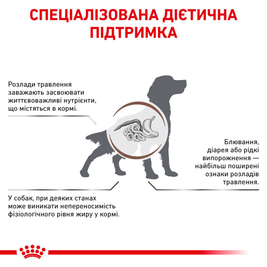 Корм для дорослих собак ROYAL CANIN GASTRO INTESTINAL LOW FAT DOG 12.0  кг