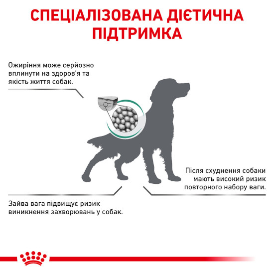 Корм для дорослих собак ROYAL CANIN SATIETY WEIGHT MANAGEMENT DOG 12.0 кг