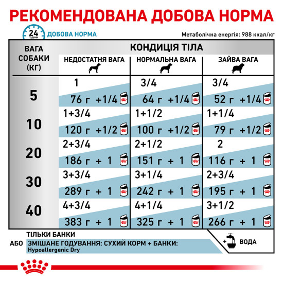 Вологий корм для дорослих собак ROYAL CANIN HYPOALLERGENIC DOG Cans  0.4 кг