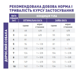 Корм для дорослих собак ROYAL CANIN NEUTERED ADULT SMALL DOGS 0.8 кг