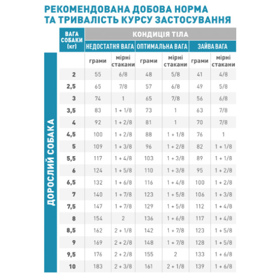 Корм для дорослих собак ROYAL CANIN ANALLERGENIC SMALL DOG 3 кг