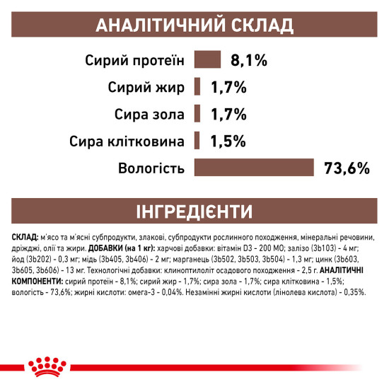 Вологий корм для дорослих собак ROYAL CANIN GASTRO-INTESTINAL LOW FAT DOG cans  0.42 кг