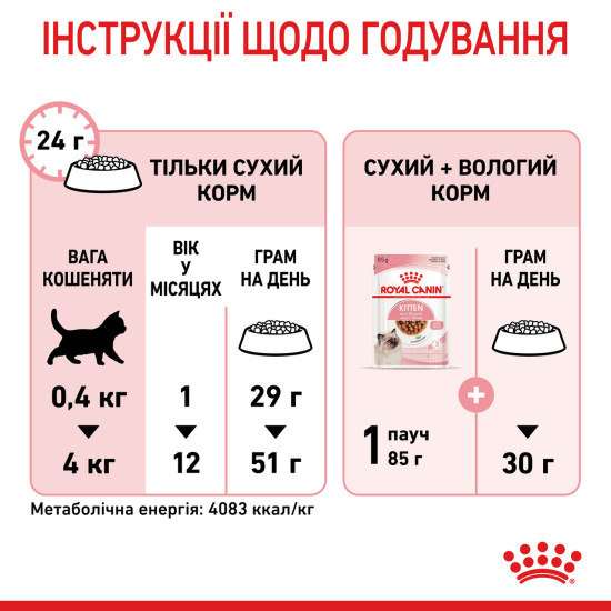 Корм для кошенят ROYAL CANIN KITTEN 4.0 кг