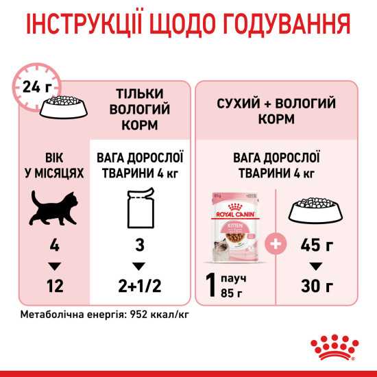 Вологий корм для кошенят (шматочки у соусі) ROYAL CANIN KITTEN IN GRAVY 0.085 кг, у паучах