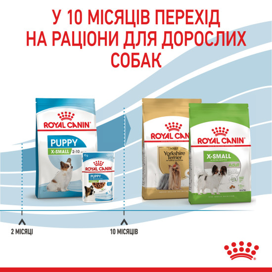 Корм для цуценят ROYAL CANIN XSMALL PUPPY 1.5 кг