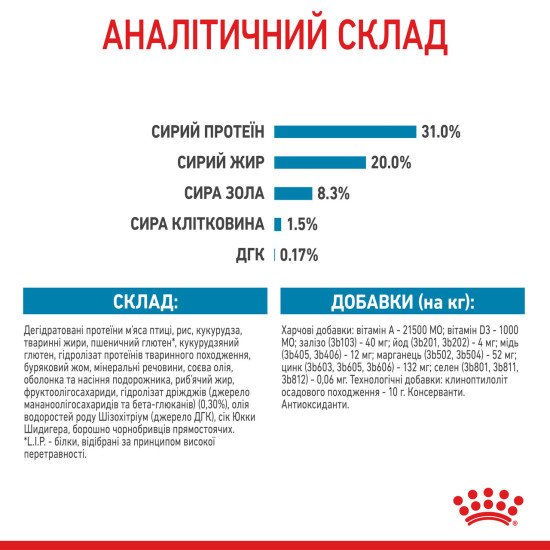 Корм для цуценят мініатюрних порід ROYAL CANIN XSMALL PUPPY 0.5 кг