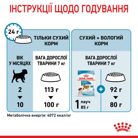 Корм для цуценят малих порід ROYAL CANIN MINI PUPPY 0.8 кг